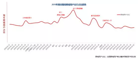 高德地图2025温暖回家路计划，助力春运，赢取豪华归家礼包
