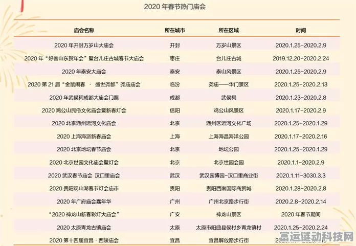 高德地图2025温暖回家路计划，助力春运，赢取豪华归家礼包