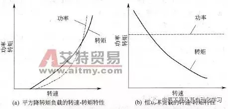手游科技揭秘，揭秘直流电机如何调控转速，助力游戏设备性能飞跃