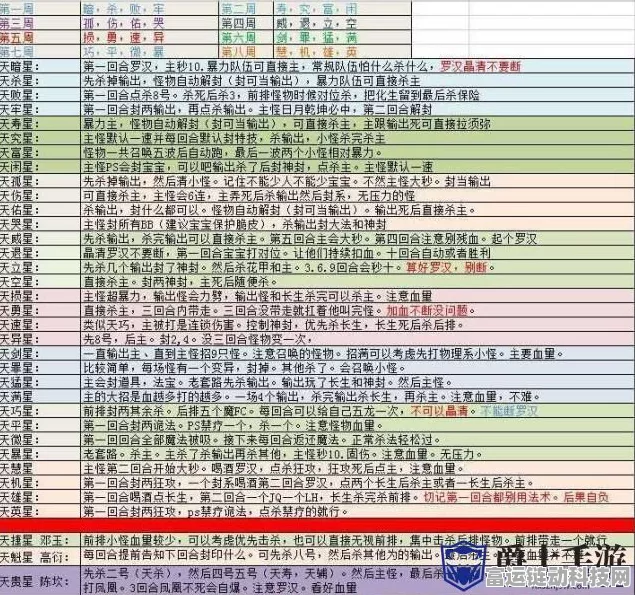 梦境西游东天魔王殿探险全攻略，2024高效通关秘籍大公开