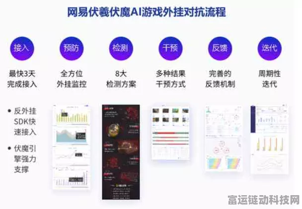 AI技术革新手游，大模型小模型协同，成本更低性能更高