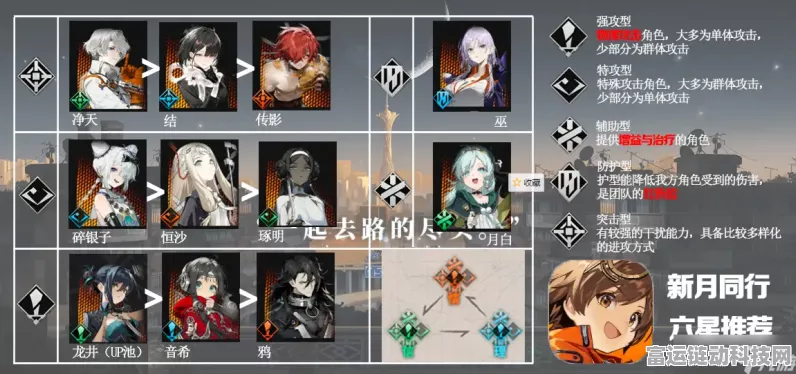 手游攻略，新月同行六星角色完美搭配与高效抽取策略揭秘