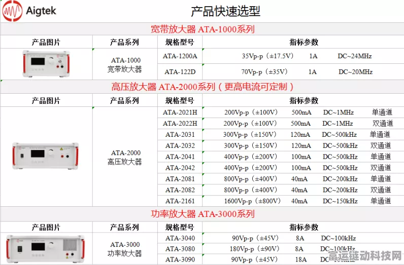 手游硬件新升级，揭秘Aigtek电压放大器核心参数，助力游戏设备性能飞跃