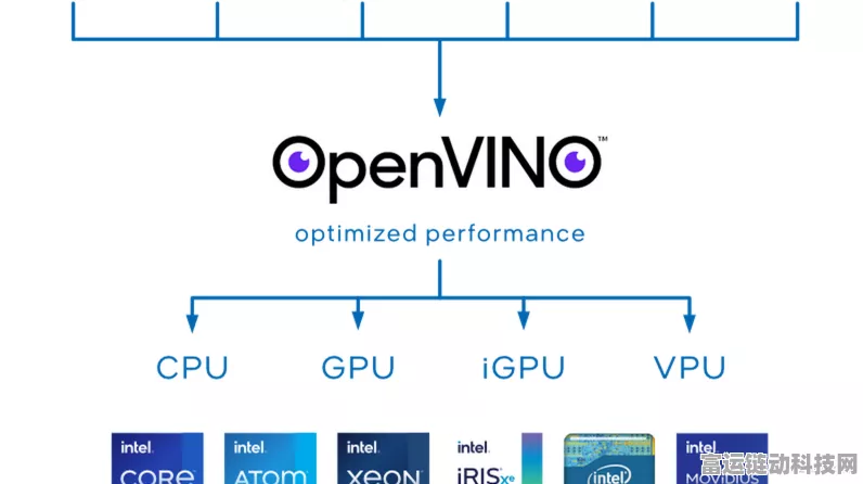 OpenVINO2024 C版，解锁手游AI推理新技巧，加速游戏性能优化