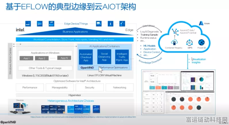 OpenVINO2024 C版，解锁手游AI推理新技巧，加速游戏性能优化