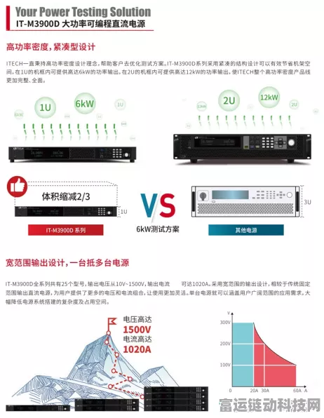 艾德克斯IT6600电源系统，手游电竞比赛稳定供电新保障