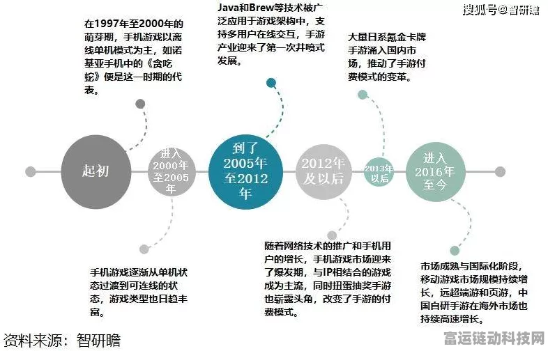 手游市场新风向，苹果产业链震荡，精研科技大涨背后的手游机遇