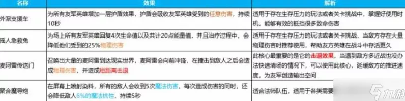 手游科研攻略，顶尖阵容推荐，助你高效肝科研！