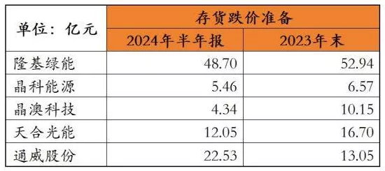 手游界新能源风暴！隆基绿能BC产品升级，助力手游行业绿色转型，新产能预计明年一季度投放