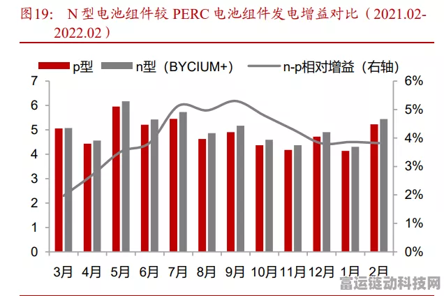 手游界新能源风暴！隆基绿能BC产品升级，助力手游行业绿色转型，新产能预计明年一季度投放