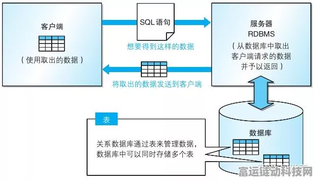 手游开发者必看，掌握SQL触发器，打造智能游戏数据库！