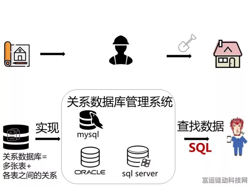 手游开发者必看，掌握SQL触发器，打造智能游戏数据库！