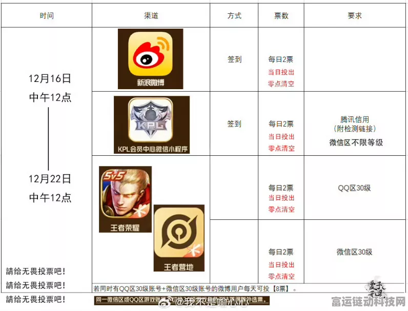 王者荣耀年度盛典投票指南，参与方式及精彩赛事前瞻