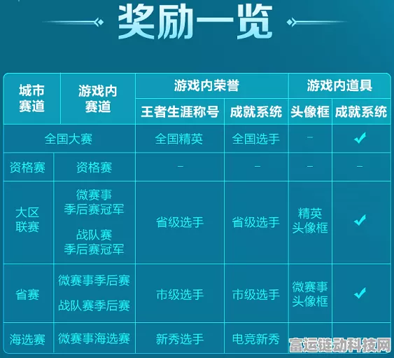 王者荣耀年度盛典投票指南，参与方式及精彩赛事前瞻