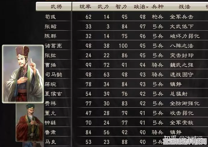 三国志系列8-11代深度剖析，历代差异与特色大比拼