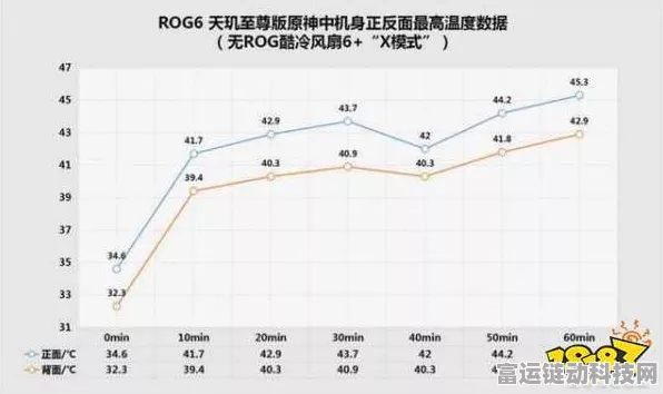 天玑7200挑战原神，性能实测与游戏体验全解析