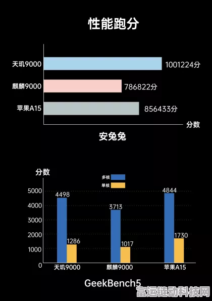 天玑7200挑战原神，性能实测与游戏体验全解析
