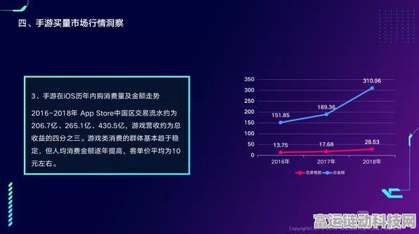手游性能优化秘籍，揭秘交叉调整率及其改善策略