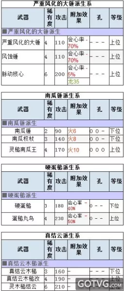 怪物猎人P3，弓武器绝技揭秘与新版本爆料抢先看