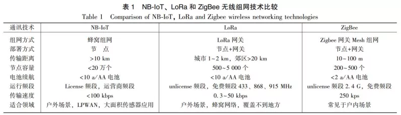 LoRa Mesh技术革新手游体验，探索未来游戏互动新场景