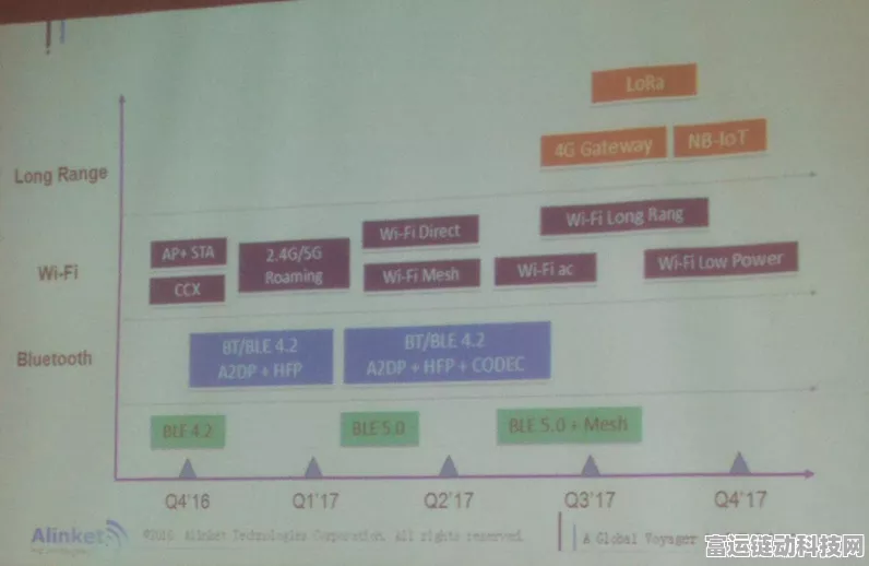 LoRa Mesh技术革新手游体验，探索未来游戏互动新场景