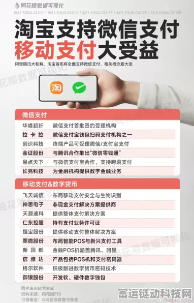 手游支付革新！淘宝接入微信支付，商家迎来支付互通新机遇
