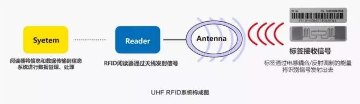 RFID手游外设新潮流，性价比与品质双赢的读写器大揭秘