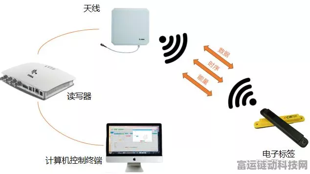 RFID手游外设新潮流，性价比与品质双赢的读写器大揭秘
