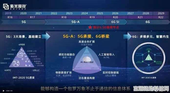 5G-A与AI携手，重塑手游无线网络新纪元