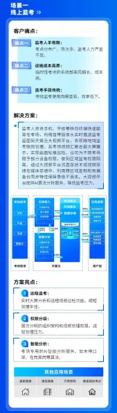 手游界新飞跃，天翼云大模型助力AI应用，重塑游戏体验