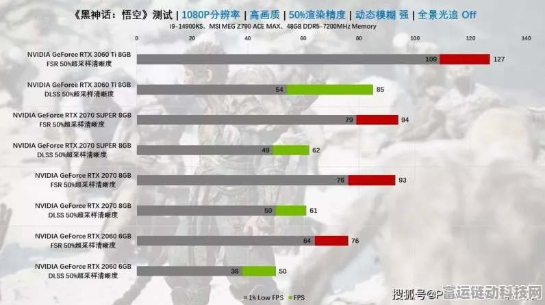 RK3588驱动下的黑神话，悟空能否开启手游新纪元？