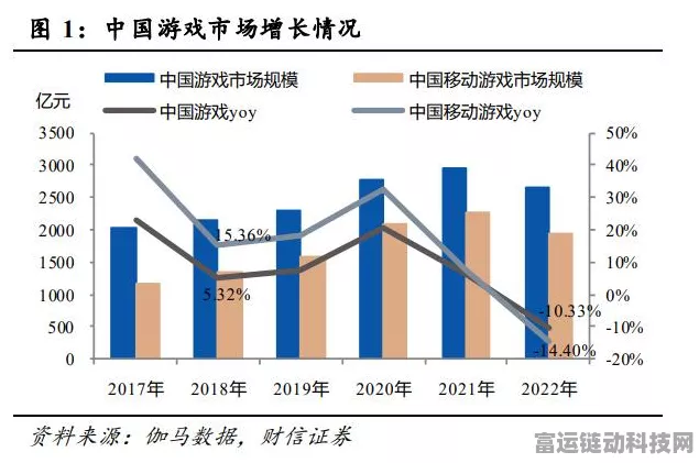 AI赋能手游，17万亿数字化采购市场迎来质变，游戏产业如何乘风破浪？