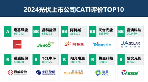 手游圈新动向，施耐德电气赋能浦东新区手游企业，共探ESG绿色发展之路