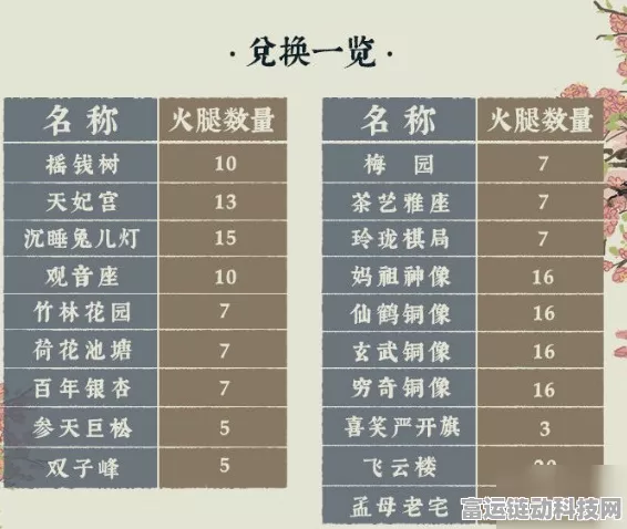 江南百景图人口暴增攻略，解锁突破人口上限的独家秘籍