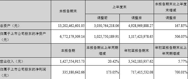 理想手游二季度财报揭秘，营收317亿，净利润大幅下滑44%，市场格局生变？