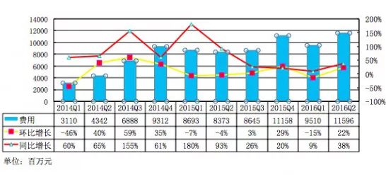理想手游二季度财报揭秘，营收317亿，净利润大幅下滑44%，市场格局生变？