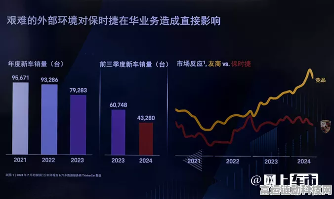 手游圈热议，保时捷困境映射手游市场，销量下滑门店缩减预警？