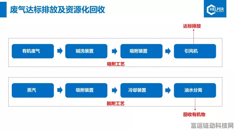 手游圈新焦点，揭秘高效锂电废气处理技术，助力绿色游戏产业