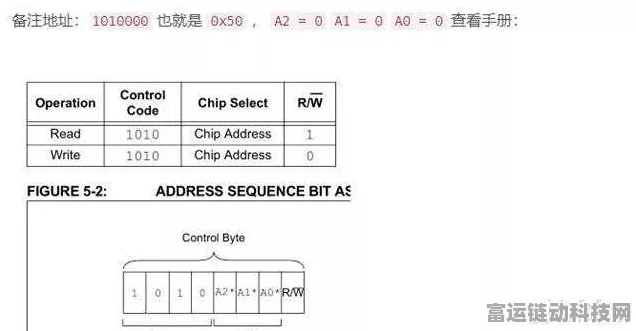 EEPROM地址确定技巧揭秘，游戏开发者必备知识