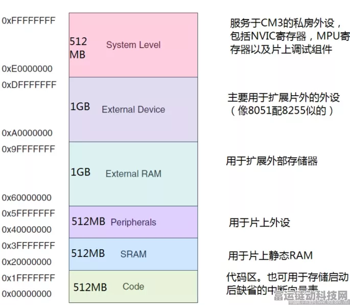 EEPROM地址确定技巧揭秘，游戏开发者必备知识