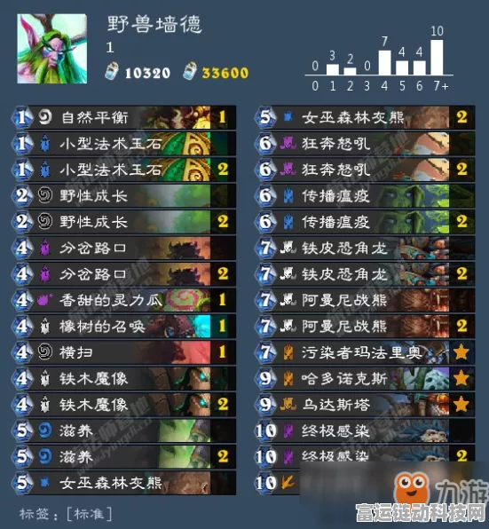 炉石传说深度解析，拉斯塔哈墙德卡组的制胜之道