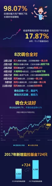 手游界新宠，智慧金融合集大赛，财税资金数据大屏惊艳亮相