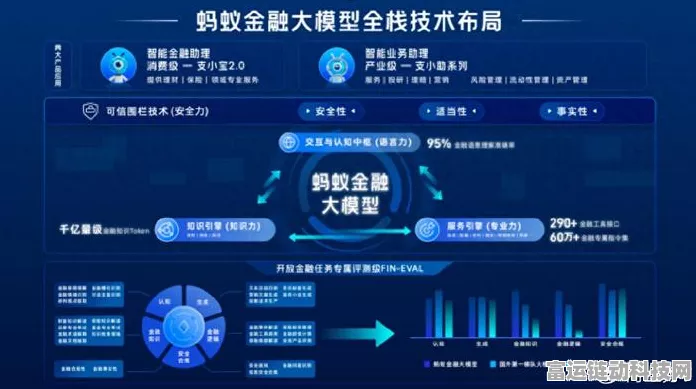 手游界新宠，智慧金融合集大赛，财税资金数据大屏惊艳亮相