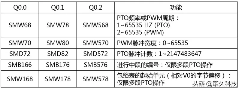 PLC输出的PWM信号频率解读，掌握工业控制的关键细节