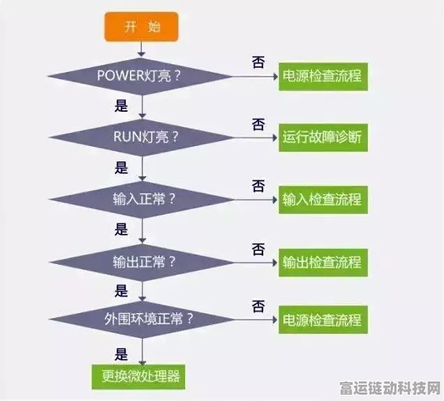 手游开发者必看，掌握PLC编程步骤，解锁游戏自动化新境界