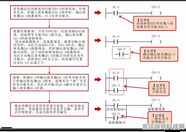 手游开发者必看，掌握PLC编程步骤，解锁游戏自动化新境界
