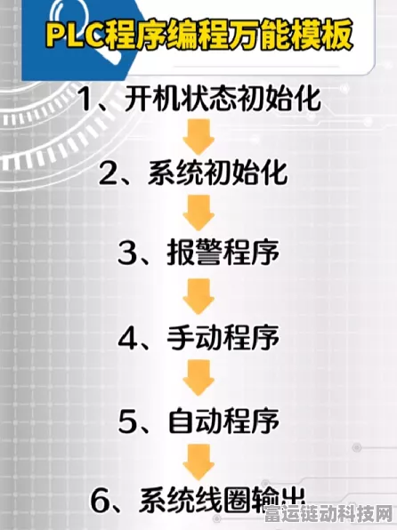 手游开发者必看，掌握PLC编程步骤，解锁游戏自动化新境界