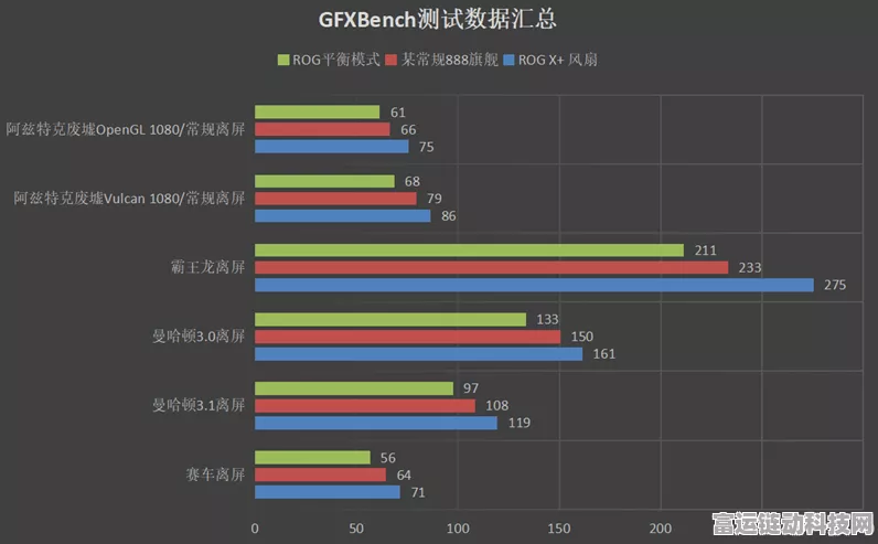 手游性能新飞跃，天玑8400携G720 GPU打造旗舰级游戏体验