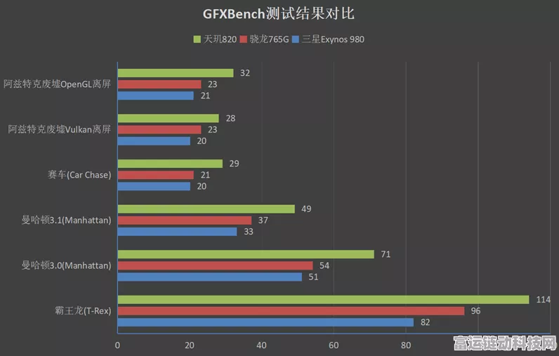 手游性能新飞跃，天玑8400携G720 GPU打造旗舰级游戏体验