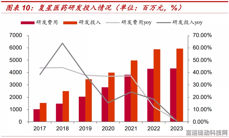 手游巨头跨界医疗？复星医药2700万美元增持复星凯特，布局未来新赛道？